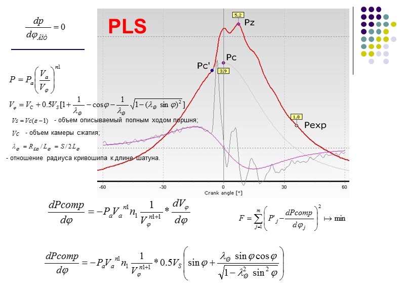 - объем описываемый полным ходом поршня;   - объем камеры сжатия;  
